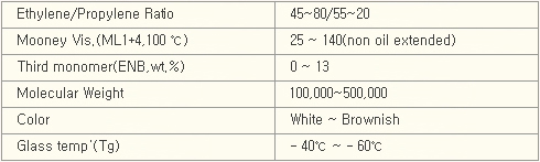EP(D)M의 물리/화학적 특성
