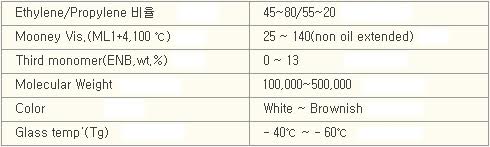 EP(D)M의 물리/화학적 특성